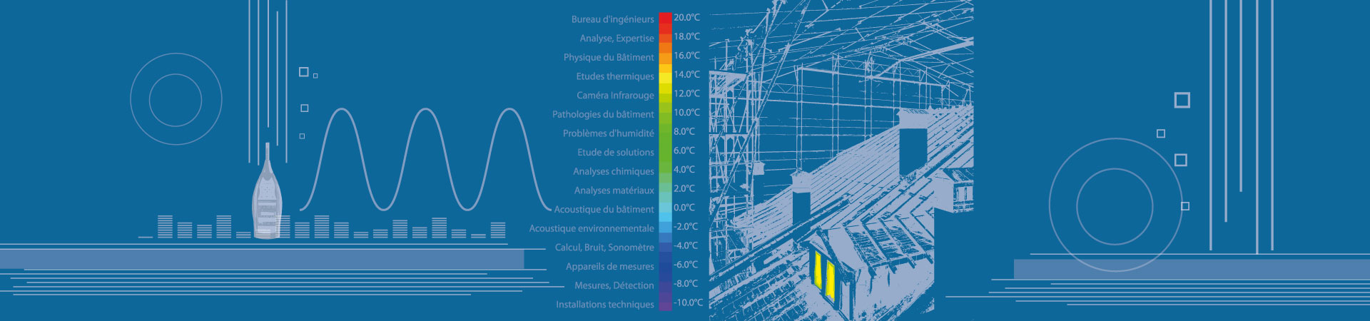 Beaud Ingenierie : Acoustique et Physique du bâtiment